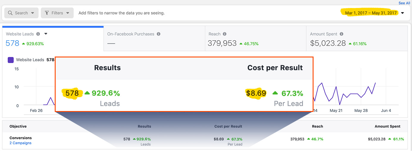 Facebook Ad Campaign