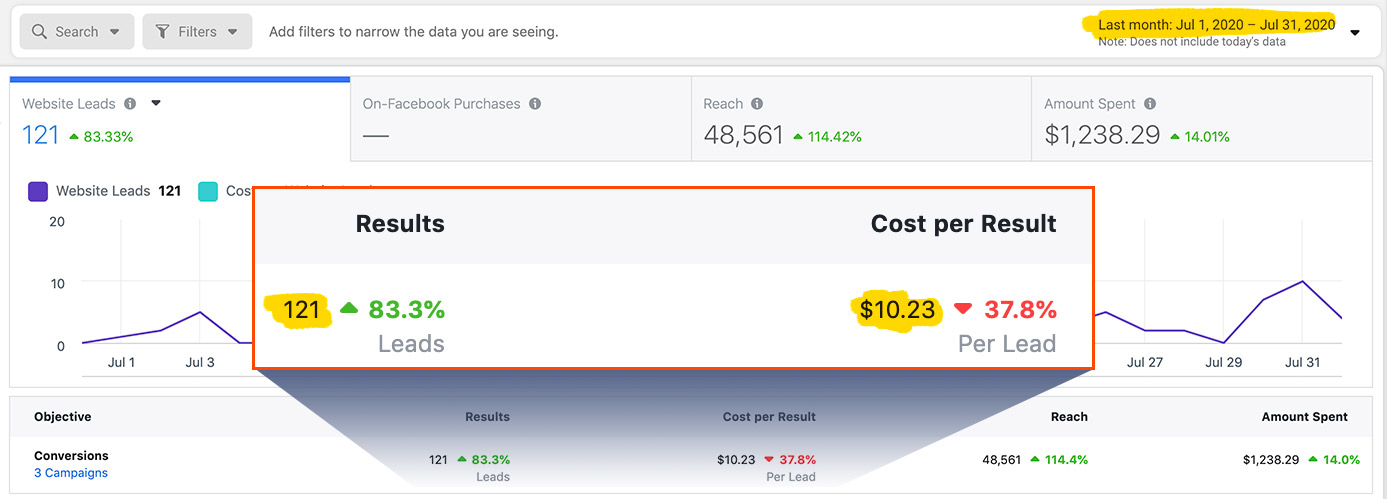 Facebook Ad Campaign 3