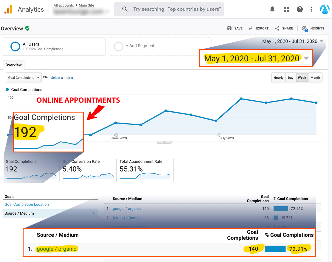 Med Spa Google Analytics Report 1