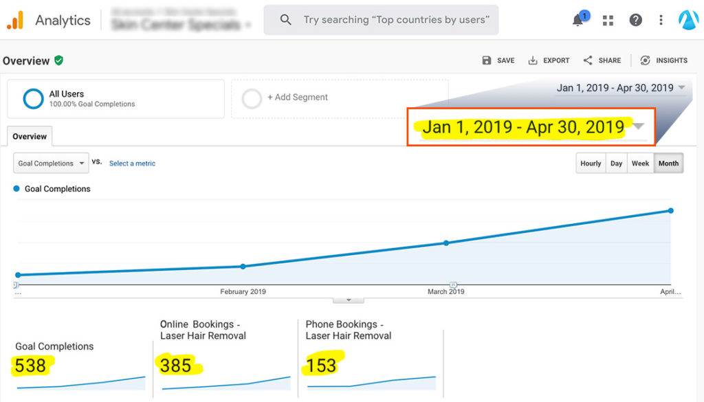 Med Spa Website Conversion Report