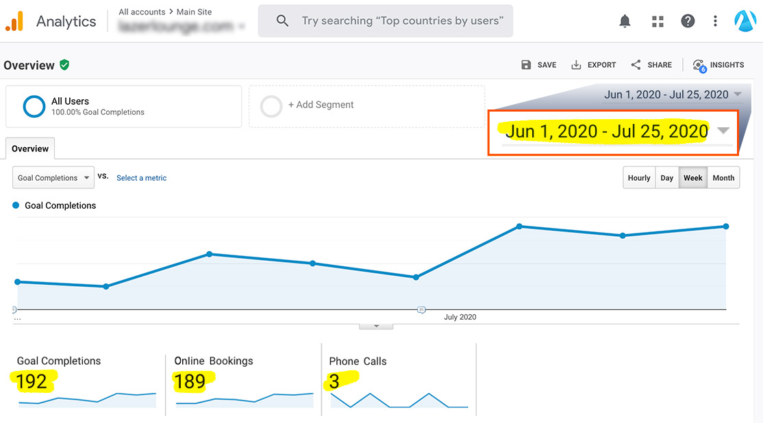 Medical Spa Website Traffic
