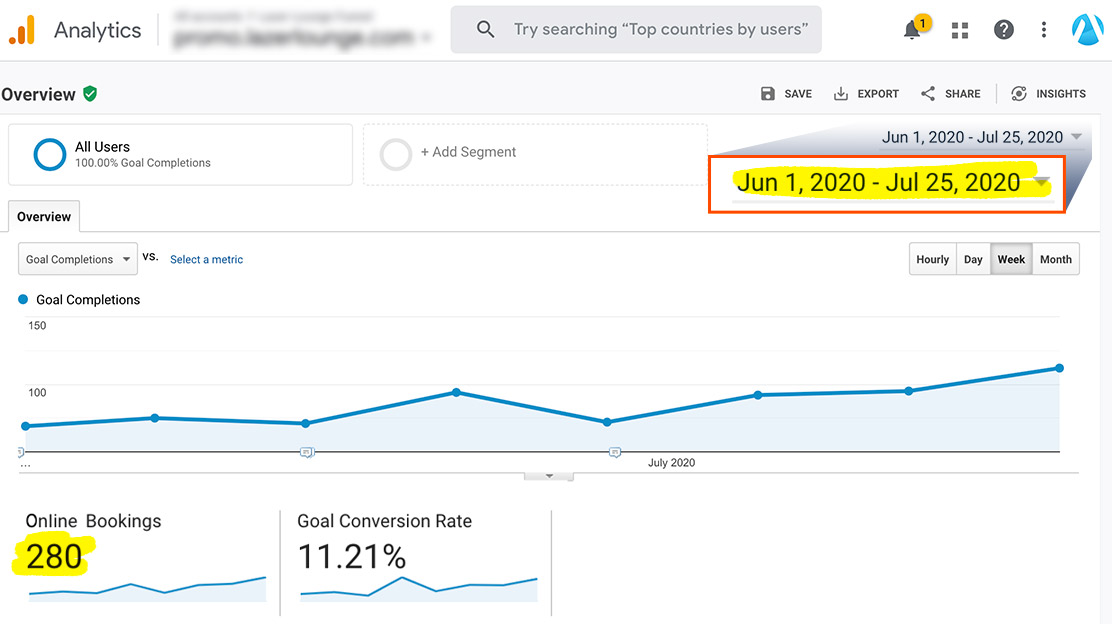 Medical Spa Marketing Report