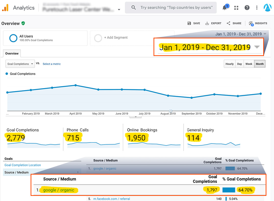 Medical Spa Leads in Analytics